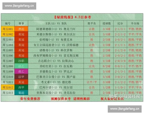 全面解析足球比赛数据趋势与球员表现深度分析