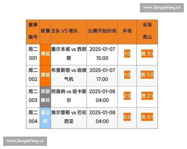 足球技术统计分析:全面解读球员表现与比赛数据的深度剖析 足球技术统计分析:全面解读球员表现与比赛数据的深度剖析